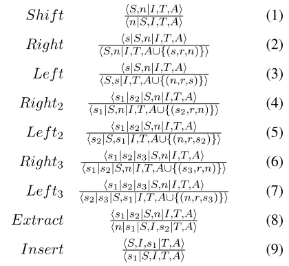 Table 1. The set of parsing rules of the base parser.