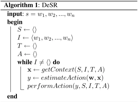 Table 1 lists all parsing rules. TheR i g h tE x t r a c t /I n s e r tence with respect to the rules of Yamada and Mat-sumoto (2003) is that theadvances on the input, while the variousput token and some previous token on the stack.respectively moving one 
