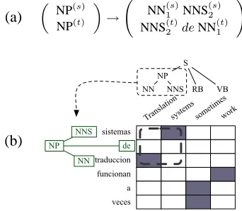 Figure 2: The gap between the heuristic (left) and true comple-tion cost (right) comes from relaxing the synchronized problemto independent subproblems and slack in the factored models.