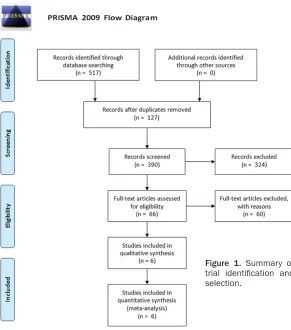 Figure 1.759 of 3297 (23.02%) deaths in the DAA and We identified 517 publications in the electronic da- tabases (ing the selection criteria summarized in the Mater- ials and methods section, we obtained quantitative data for our meta-analysis after readin