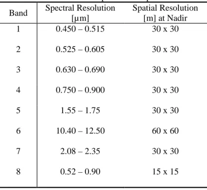 Table 2. Landsat 7 ETM+ spectral and spatial resolution of each band (Jensen, 2005). 