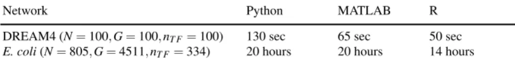 Table 1 Running times of the different GENIE3 implementations