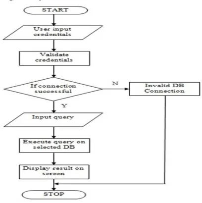 Figure 2 show the architecture of the proposed system: 