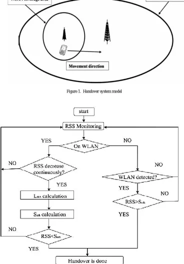 Figure 1.  Handover system model 