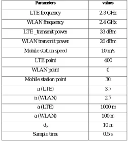 Table 1. Parameters related to systems 