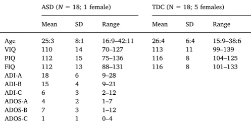 Table 1