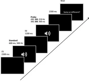 Fig. 1. Illustration of a typical experimental trial.