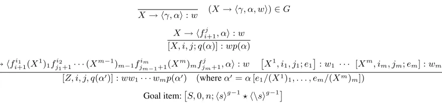 Figure 1. is the string αwhere the NT occurrence Yi is replaced by e . Functions and 