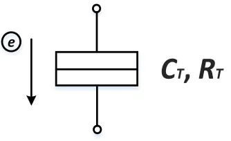 Figure 2.1. Circuit symbol of a single electron tunnel junction with capacitance CT and resistance RT; an 