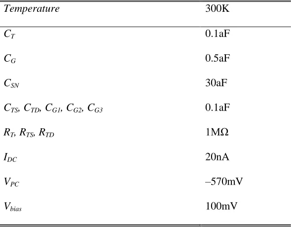 TABLE 2.2. Simulation Parameters 
