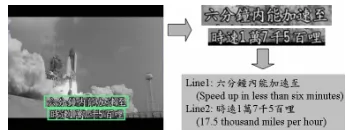 Figure 2: Text extraction results of an input image  