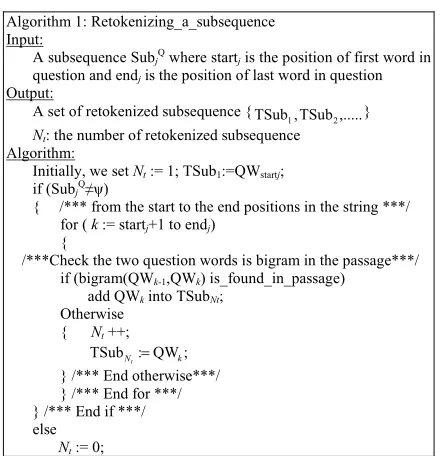 Figure 4: An algorithm for computing DP score for a subsequence 