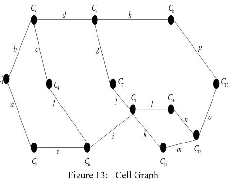 Figure 13:   Cell Graph 