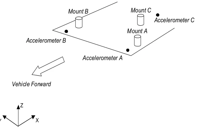 Table 4.1: Vehicle chassis parameters.