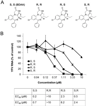 FIG 2 Antiviral activity of BDAA enantiomers. (A) Structures of BDAA and its enantiomers