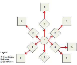 Figure 6: Broadcast Data Transmission [11]. 
