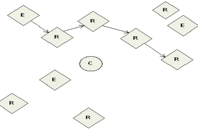 Figure 7: Transmission through a Mesh Network [11] 