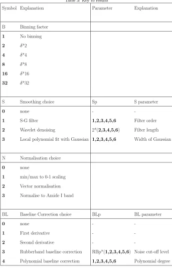 Table 3: Key to results