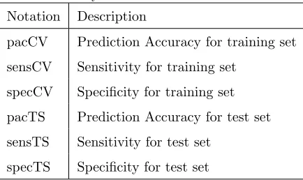 Table 4: Key to notation for statistical metrics