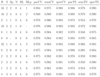Table 7: Results for meat dataset - average across 3 meat types