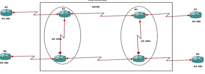 Figure 1.Looping problem in routing process   