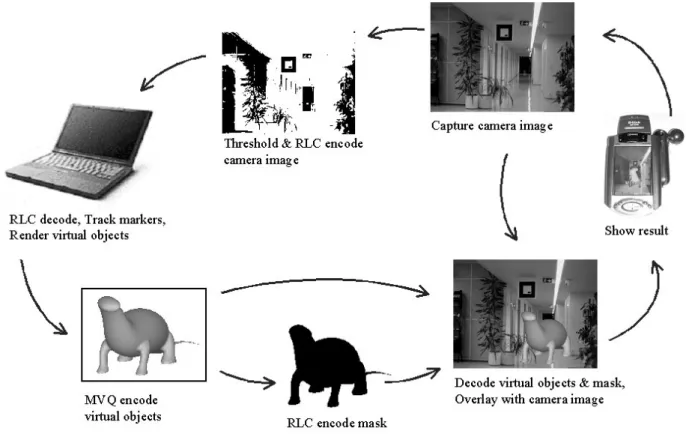 Figure 1. Software architecture.    