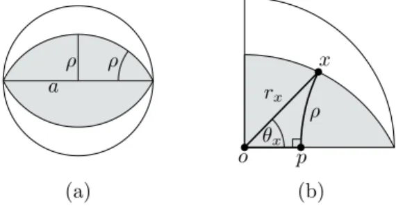 Figure 1 (a) The hyperdisk (gray) with radius ρ and horizontal axis a going through the origin.