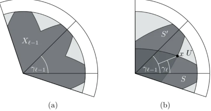 Figure 3 (a) The region X `−1 . (b) Two consecutive hyperdisks enclosing the region U .