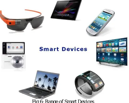 Fig 5: Comparative study of observations  