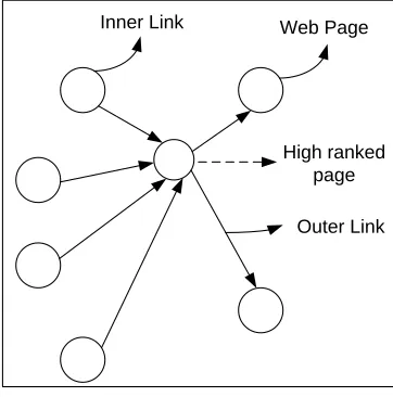 Figure 1: Web structure graph 