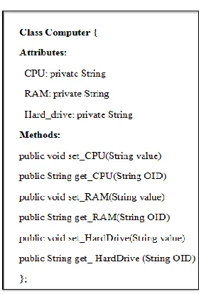 Figure 8: Class Definition of Computer Objet. 