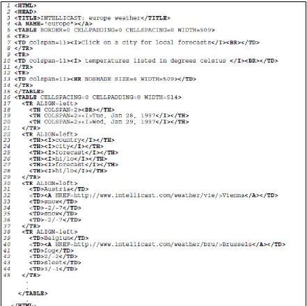 Figure 14: A section of HTML file (Hammer et al., 1997). 