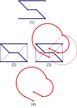 Figure 6 shows an example of this bijection. In (1) we see the starting spanning tree T of a graph G