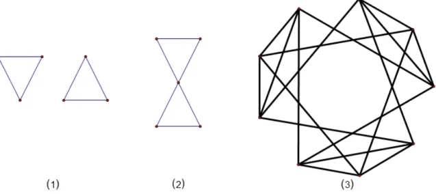 Figure 9: Creating the tree graph of the vertex union of two graphs