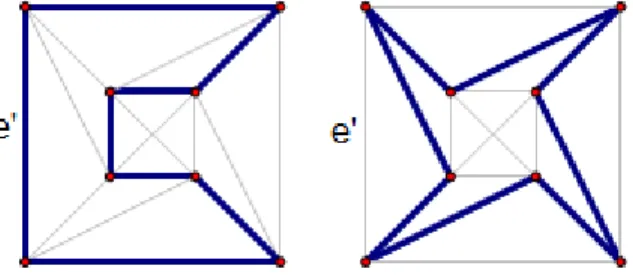 Figure 14: Hamiltonian cycles using and avoiding edge e 0 in T (K 4 − e)