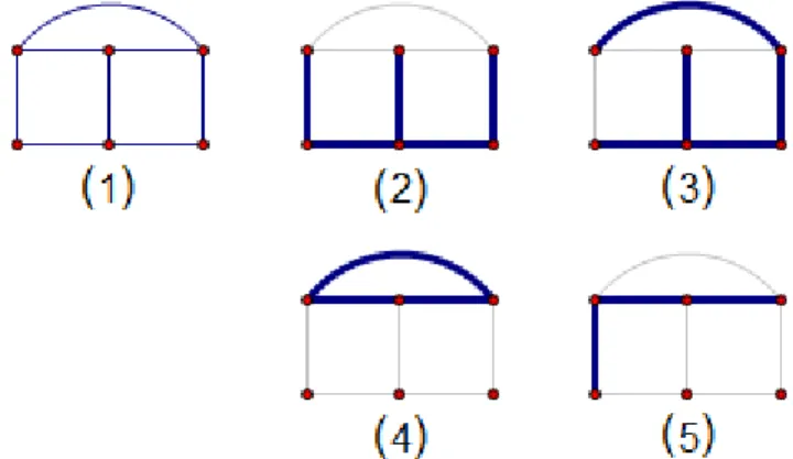 Figure 18 shows an example of the previous results on tree graph centers. In (1) we see our graph G