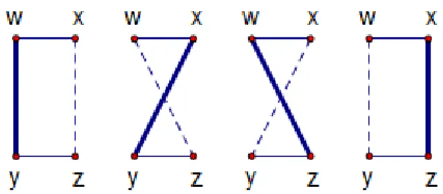 Figure 21 illustrates each of the four cases. The bold edges represent the path p and the dashed edges represent the path q.