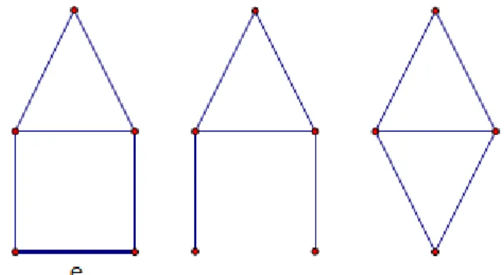 Figure 23: The house graph showing deletion and contraction of an edge