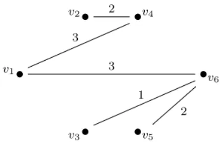 Figure 6: A minimum spanning tree with deg(v 1 ) = 3