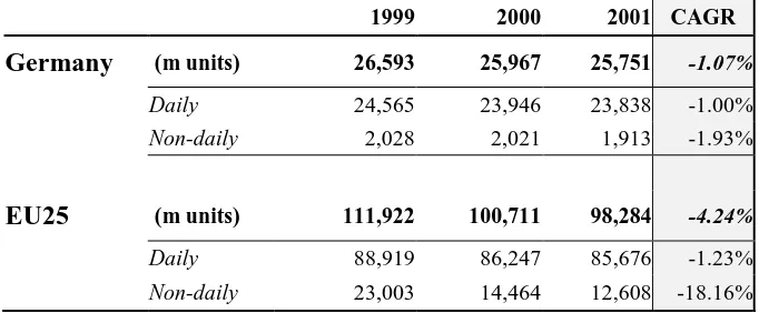 Table 1: Newspapers circulation in EU25 1997-2001 (1000s)  