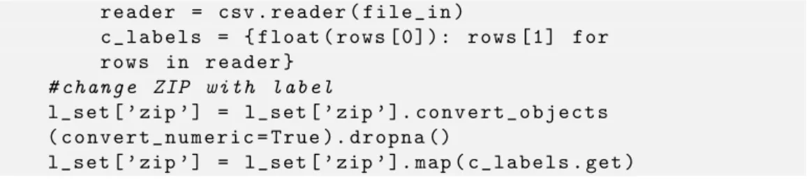 Tabela 4.1: Oblika uˇ cnih podatkov click creative id ZIP domain page