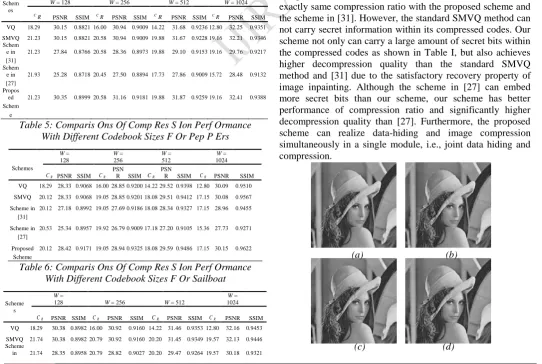 Table 6: Comparis Ons Of Comp Res S Ion Perf Ormance With Different Codebook Sizes F Or Sailboat          