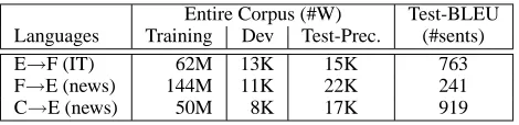 Table 2: Corpora used in experiments.