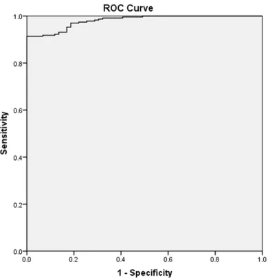 Figure 1. ROC curve for HP method to evaluate tumor stiffness based on elasticity score result.