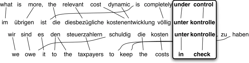 Figure 2: Using a bilingual parallel corpus to extract paraphrases