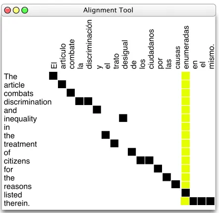 Figure 4: Judges were asked whether the highlightedphrase retained the same meaning as the highlightedphrase in the reference translation (top)