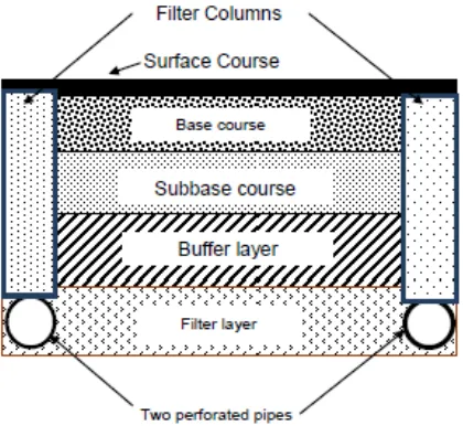 Figure 3.Schematic sketch of recommended subsurface drainage system (after Zumrawi [6])