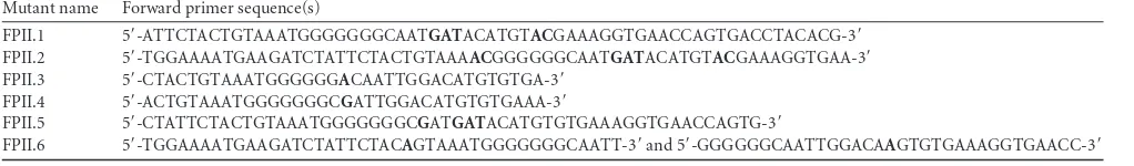 TABLE 1 Nucleotide sequences of primers used for the production of FPII recombinant virusesa