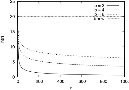 Figure 1: Transformation Function h ( r ) =2 0r1  / b