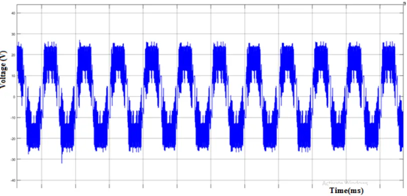 Figure.4.1 Simulation Circuit Diagram for open loop LCLC Resonant Converter  